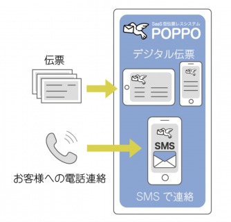 保存状態良好☆ poppo様専用 - スマートフォン/携帯電話